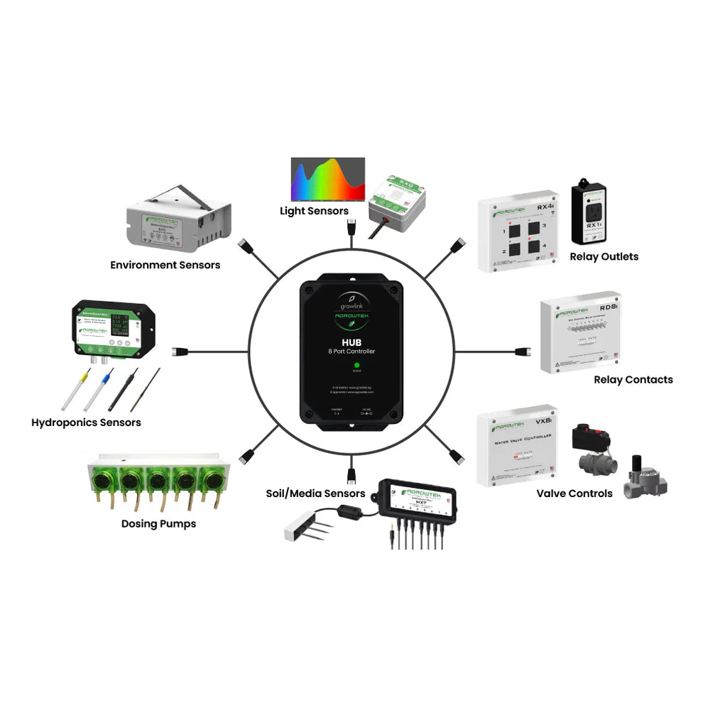 Integration Hub (für Agrowtek)